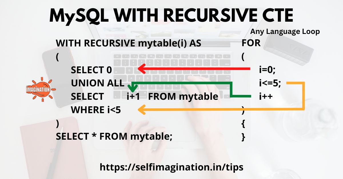 Mysql library management system